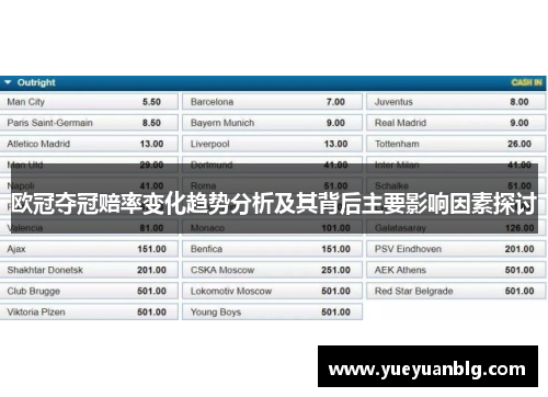 欧冠夺冠赔率变化趋势分析及其背后主要影响因素探讨