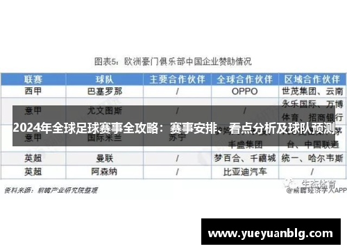 2024年全球足球赛事全攻略：赛事安排、看点分析及球队预测