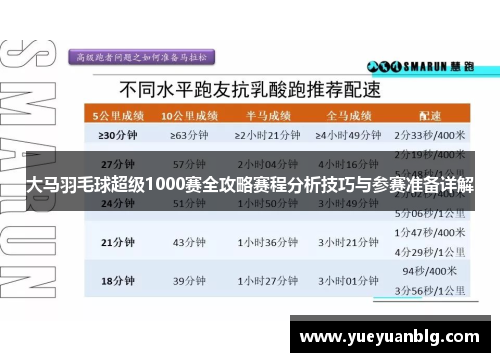 大马羽毛球超级1000赛全攻略赛程分析技巧与参赛准备详解