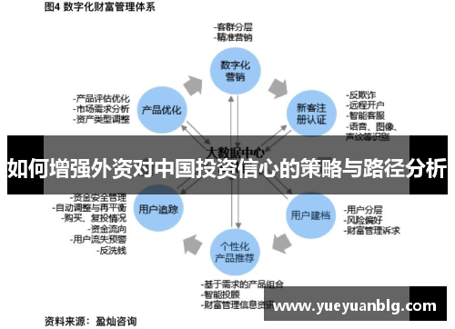 如何增强外资对中国投资信心的策略与路径分析 如何增强外资对中国投资信心的策略与路径分析